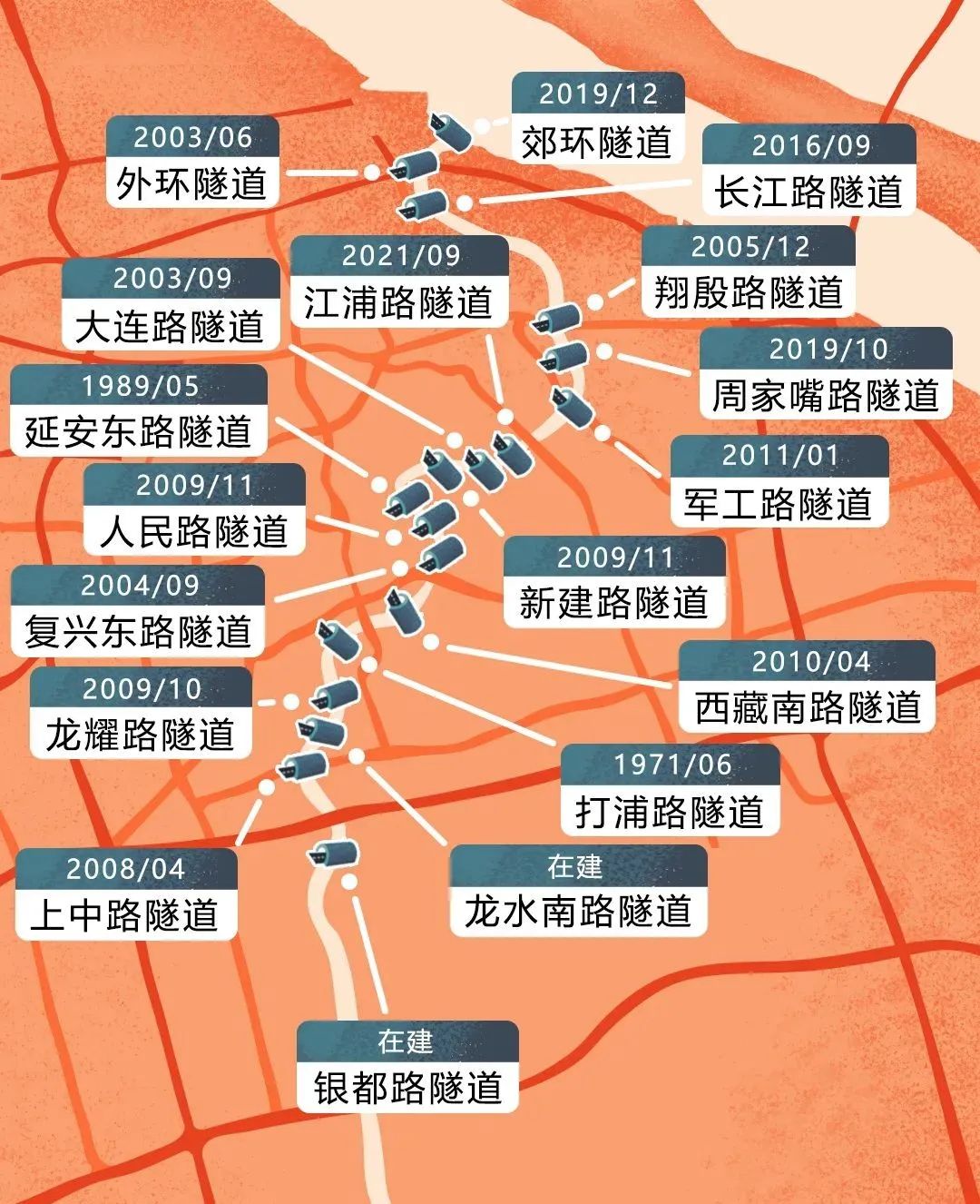 上海浦东30年的变化图片,上海浦东发展30年变化图