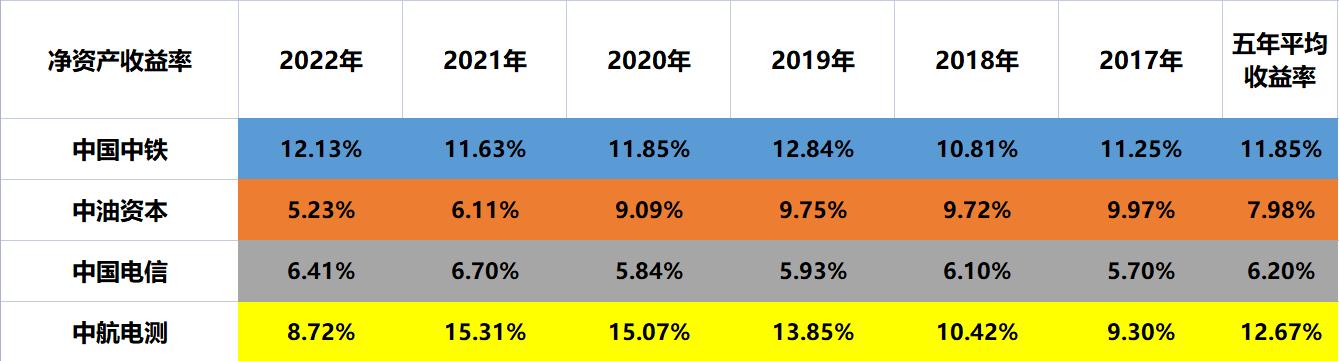 涓浗涓补璧勬湰,涓浗涓瓧澶磋偂涓浗涓搧