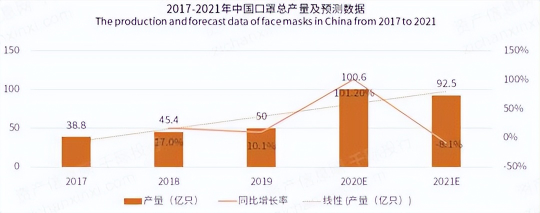 你佩戴的口罩冷知识,戴着舒服健康的口罩