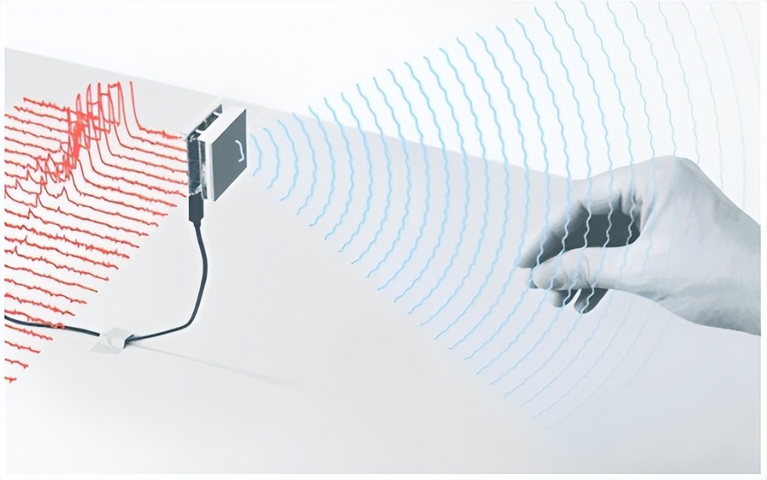 点燃全名体育热中的运动传感器有哪些类型？