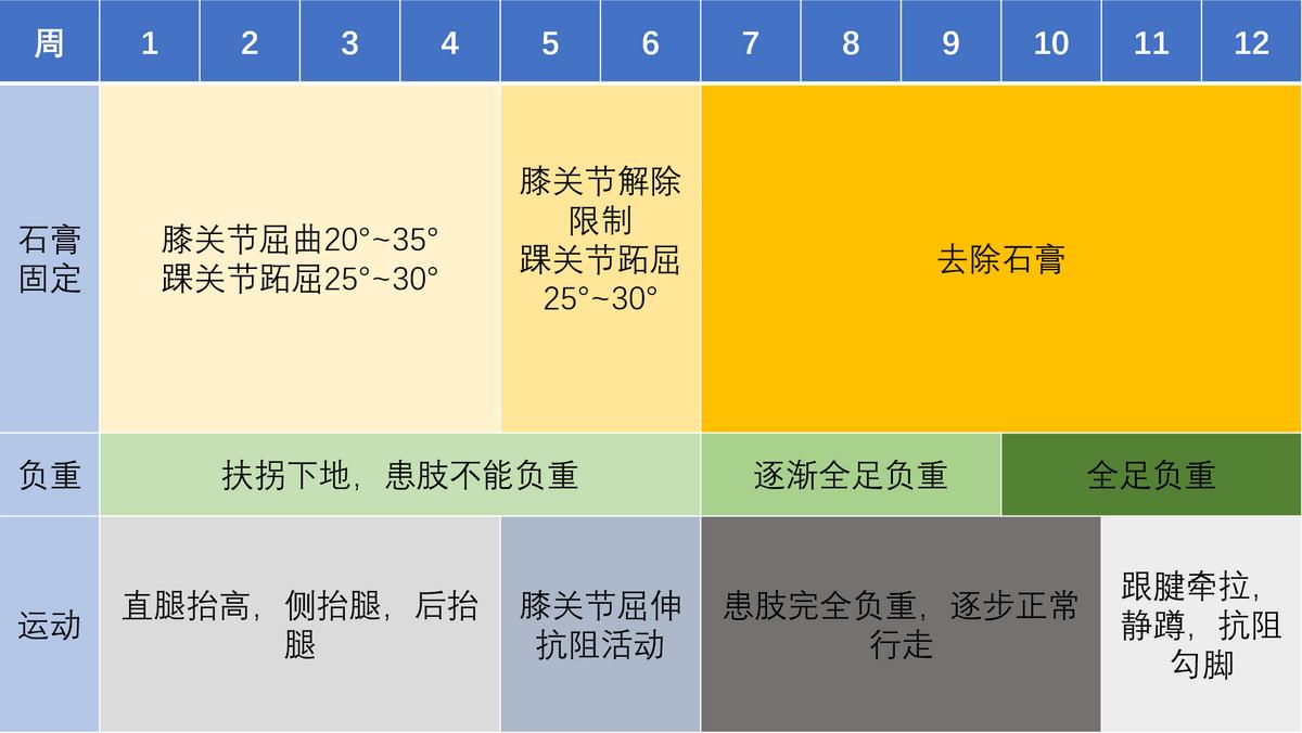 运动员跟腱断裂能恢复到100%吗,足球运动员跟腱断裂影响大吗