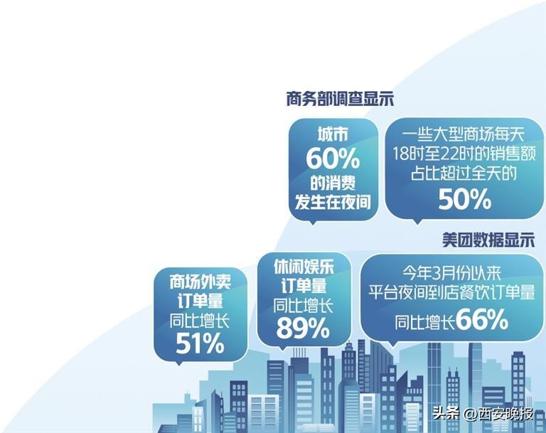 即时零售电商发展前景,即时零售凭什么能挑战传统电商