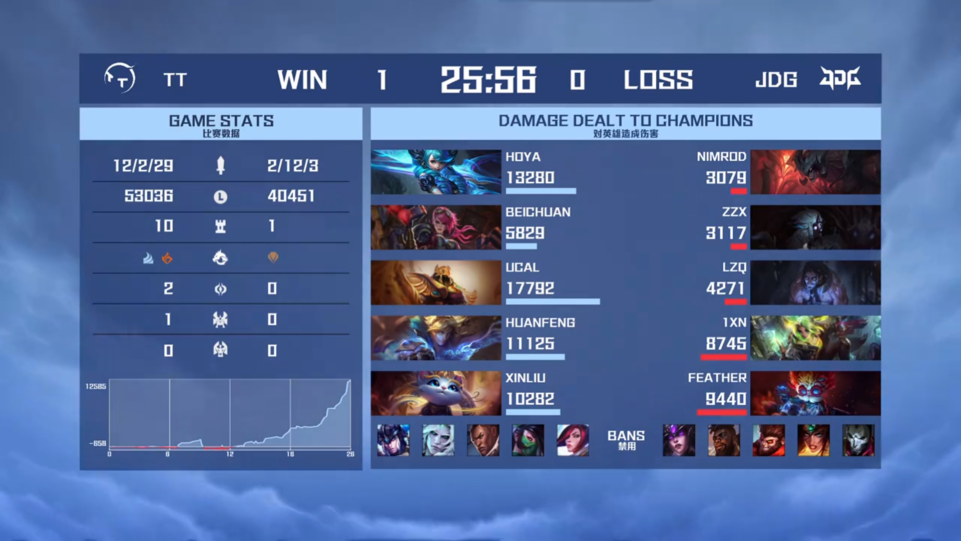 tt零封jdg焕峰,ttg零封虎扑