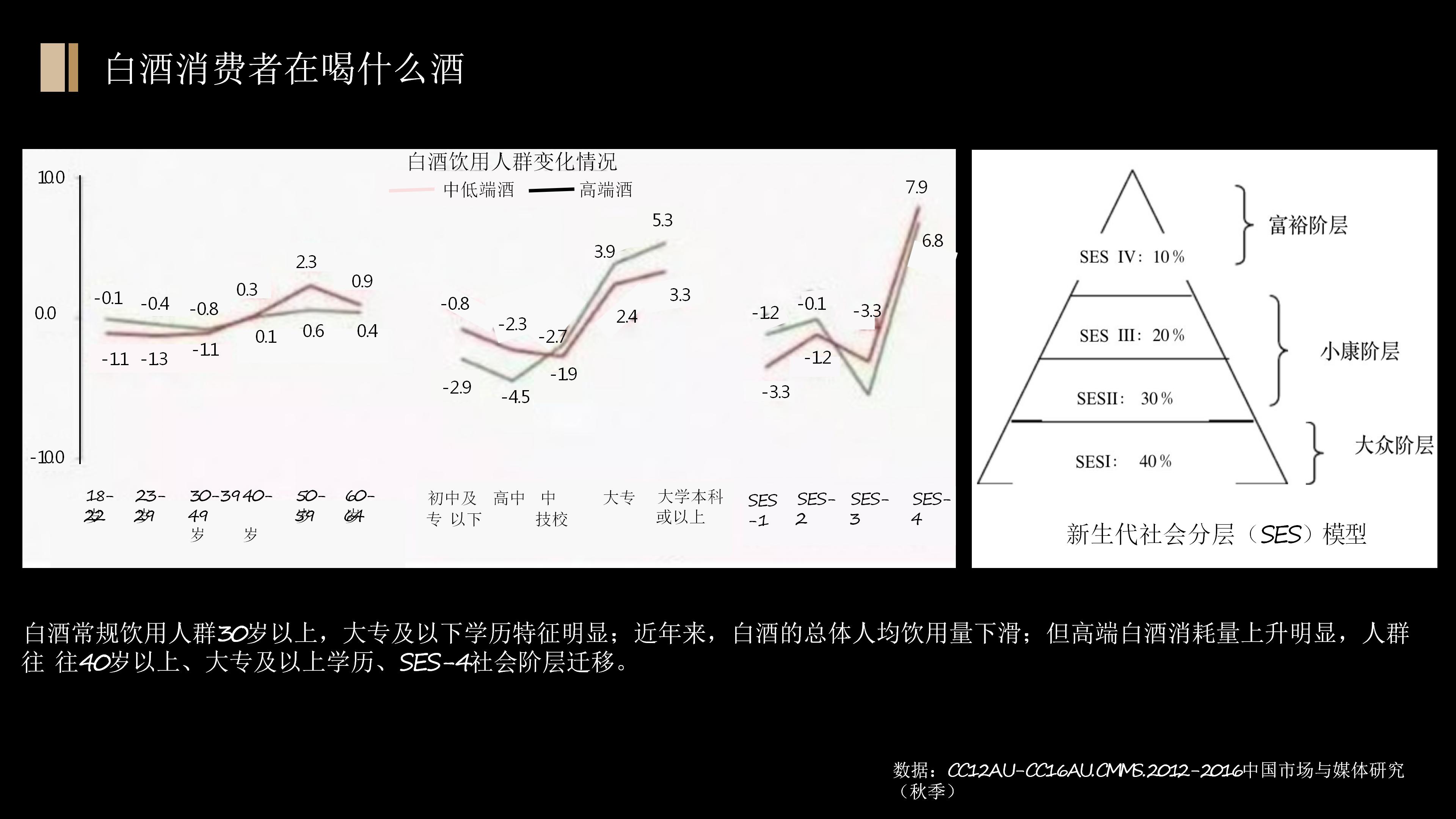 白酒新产品的策划方案,白酒品牌策划与品牌管理