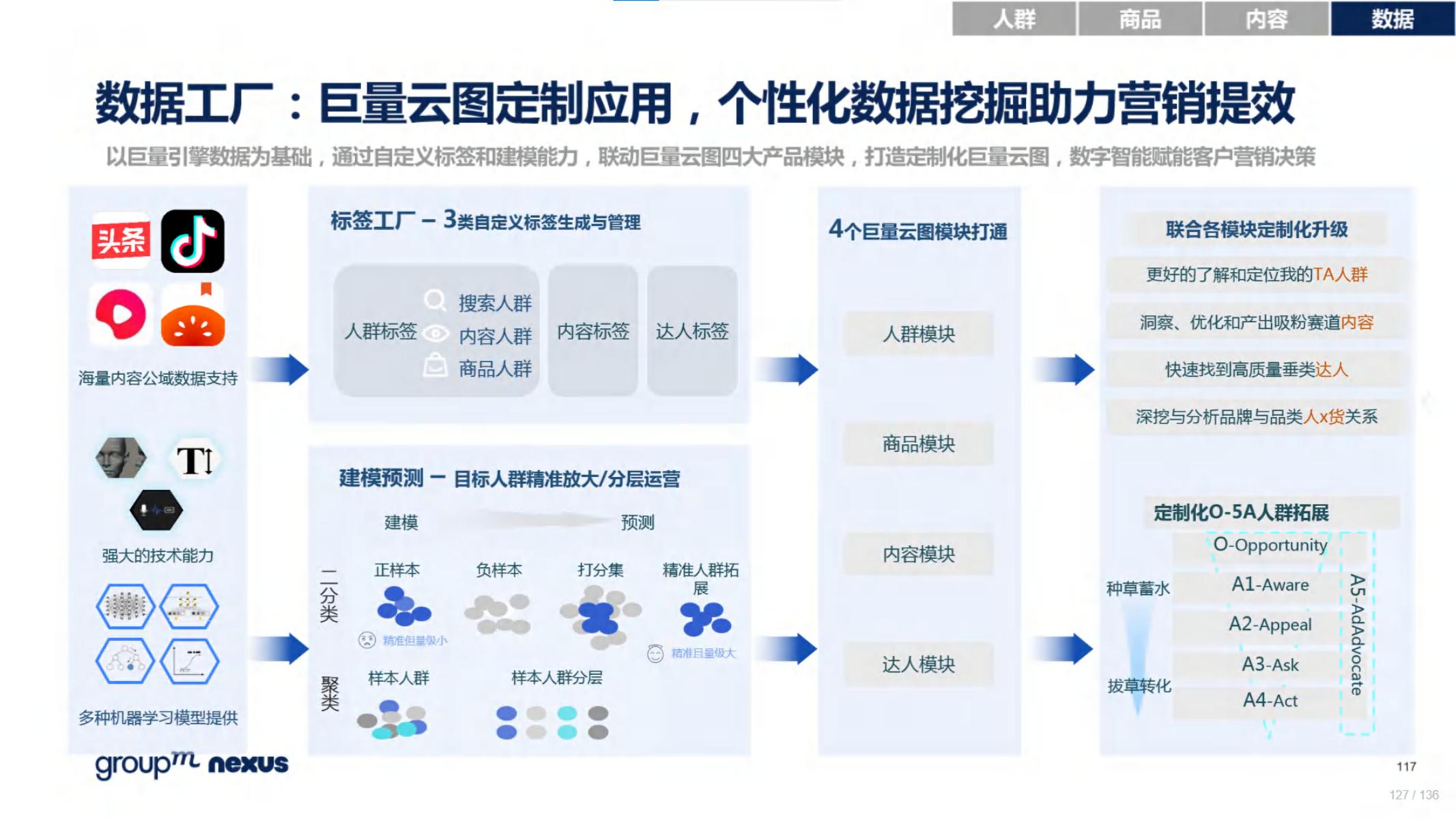 2020年618电商销售数据,电商618营销活动方案模板