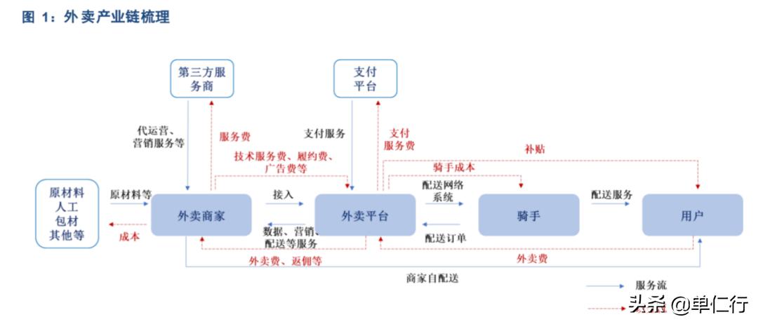 美团佣金合法吗,美团佣金到底贵不贵