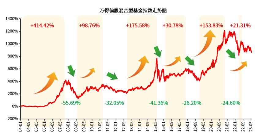 市场反弹，我的基金何时能回本？