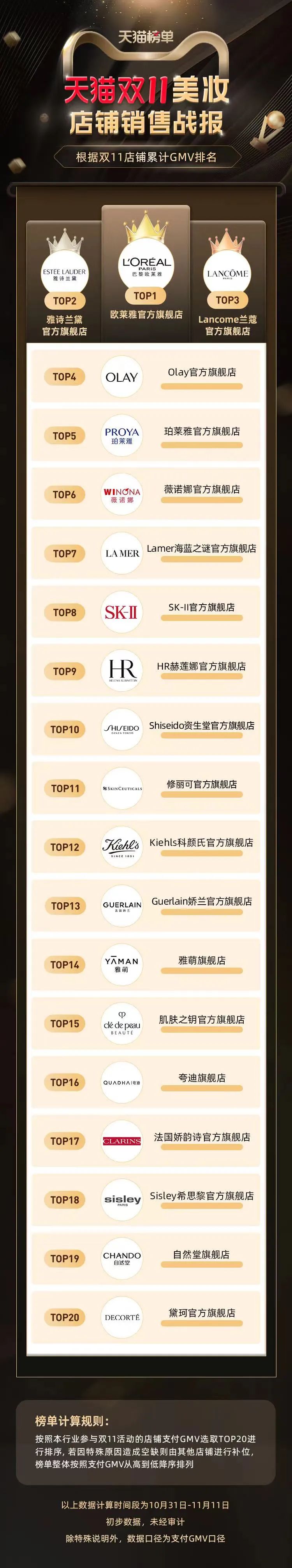 最火热的美妆品牌,美妆品牌10个