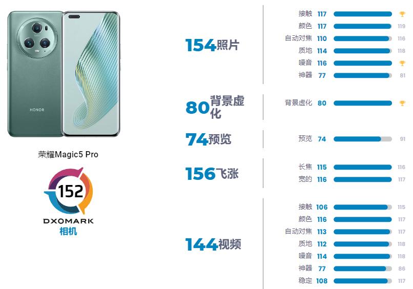 苹果iphone14pro拍照有多强大,苹果14promax拍照测评最新