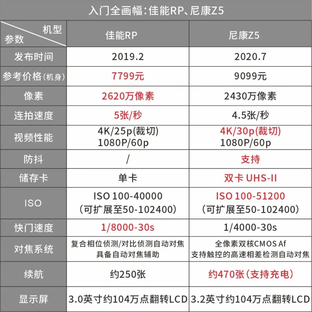 万元左右带镜头的全画幅相机,两万以内全画幅相机推荐