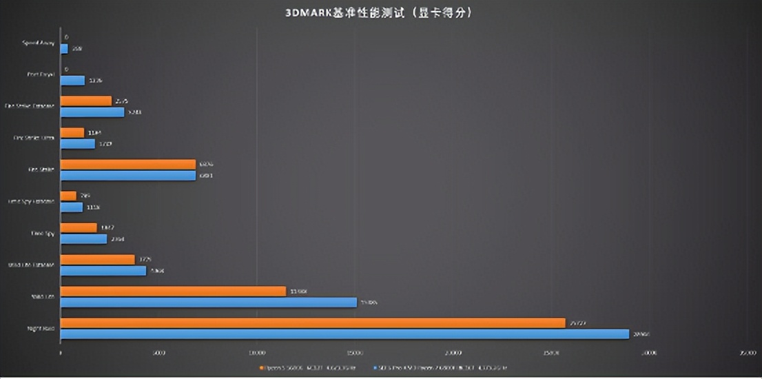锐龙5600x10700f游戏测评,锐龙5600和12400评测