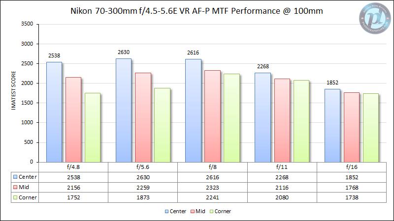 微单时代镜头水平最高的品牌,微单转接老镜头推荐