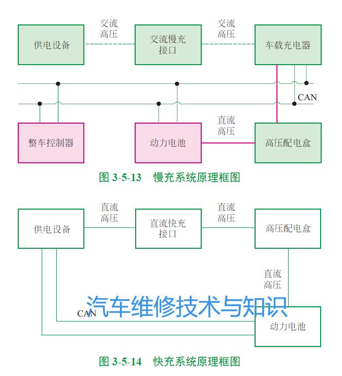电动汽车无线充电利用了啥原理,电动汽车充电系统的结构工作原理