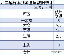 欧佩克油价会降到30多吗,欧佩克增产油价跌么