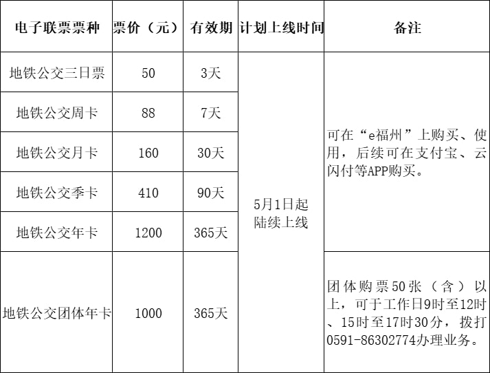 福州地铁5号线与1号线有交叉吗,福州地铁5号线台屿站出入口在哪