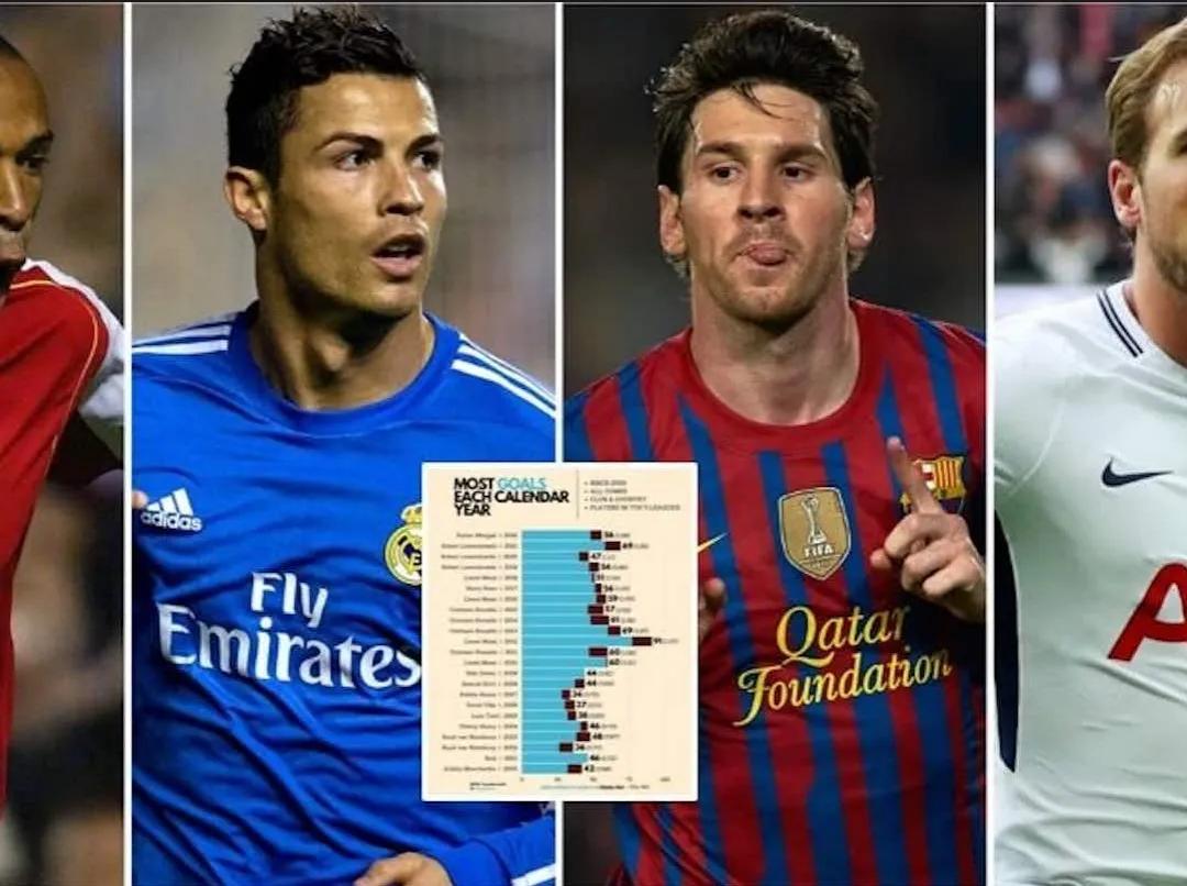 c罗梅西姆巴佩三个人的差距,梅西内马尔姆巴佩进球时刻