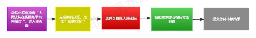 东胜区法院在线服务,东胜区法院案件受理流程