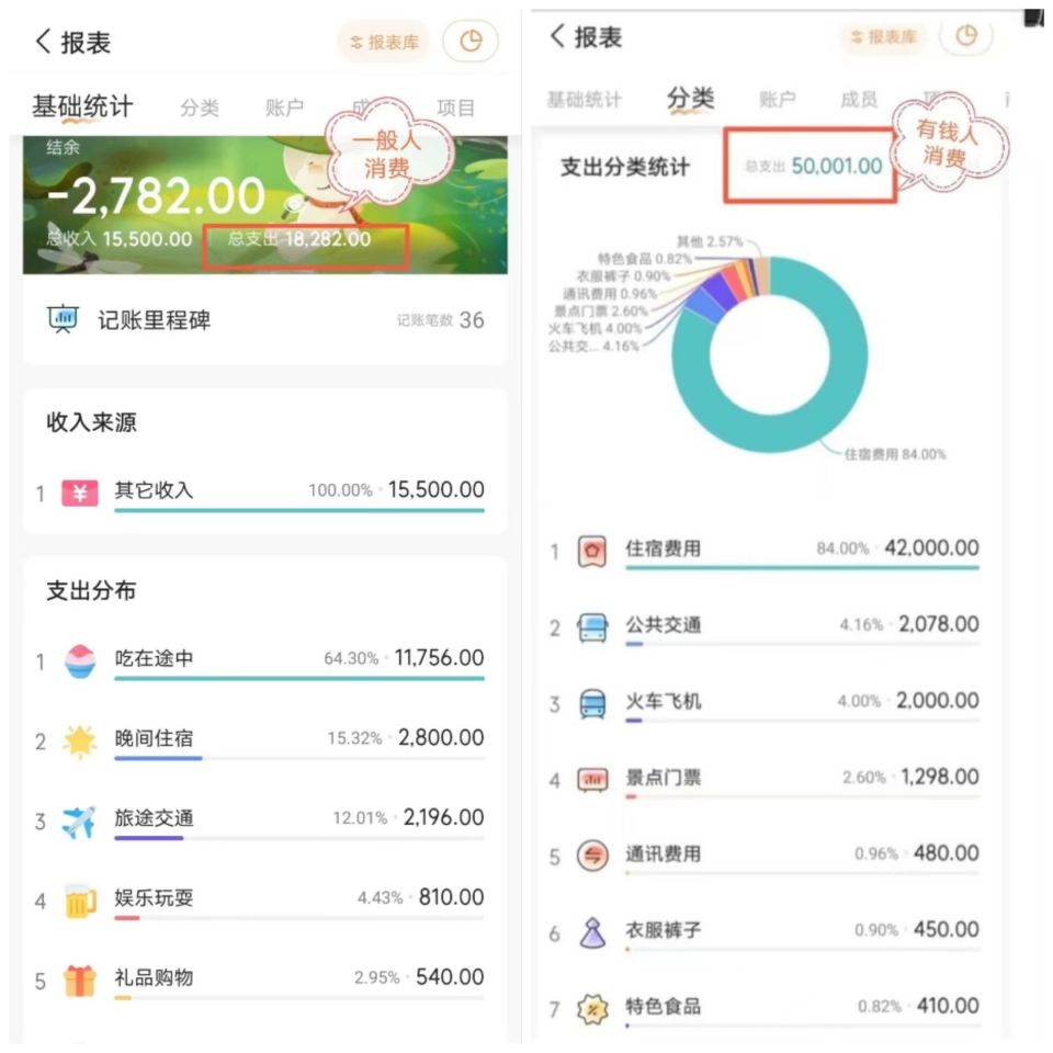 去海南过冬哪个城市比较便宜,海南东线城市过冬避寒