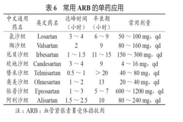 氯沙坦和阿利沙坦哪个效果好,进口沙坦药和国产有什么区别