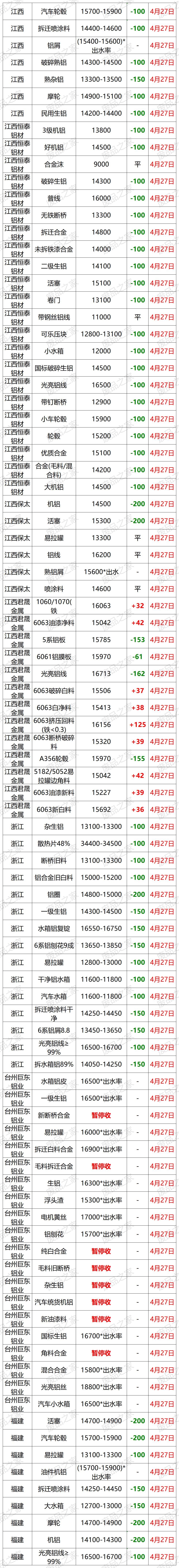 今日浙江废铝价格最新行情,废铝价最新今日行情汇总