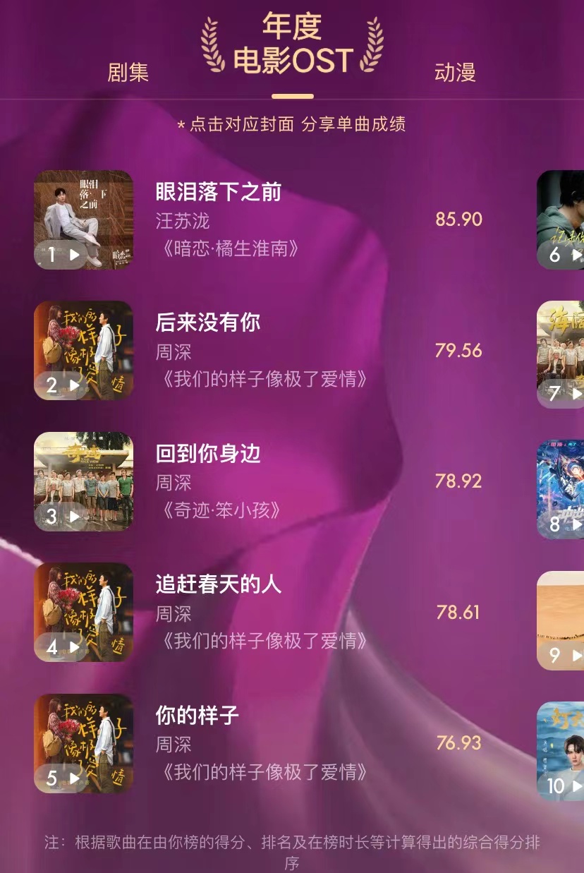 由你榜年度电子音乐,由你榜年度十大歌手