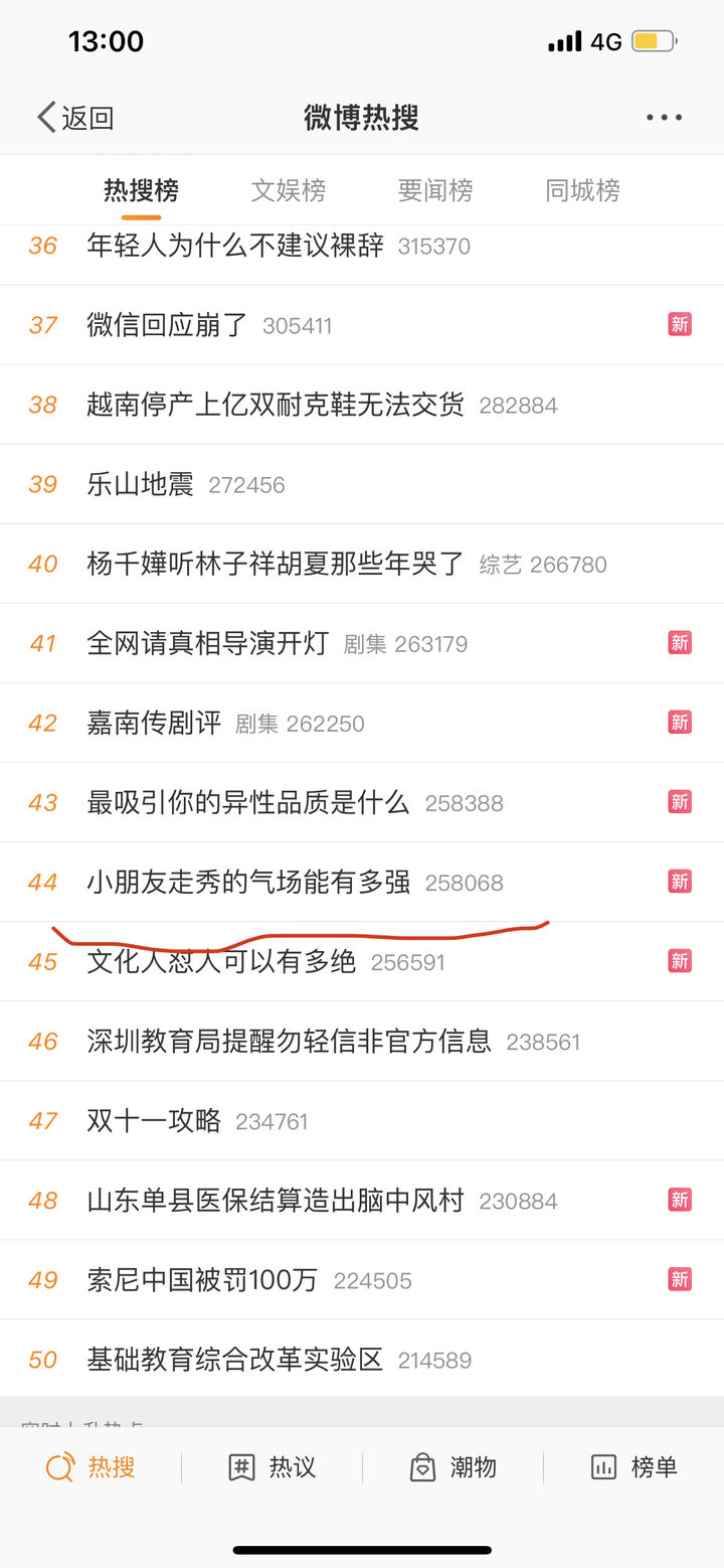 知洋娱乐如何上热搜,知洋娱乐微博热搜运营的七个步骤