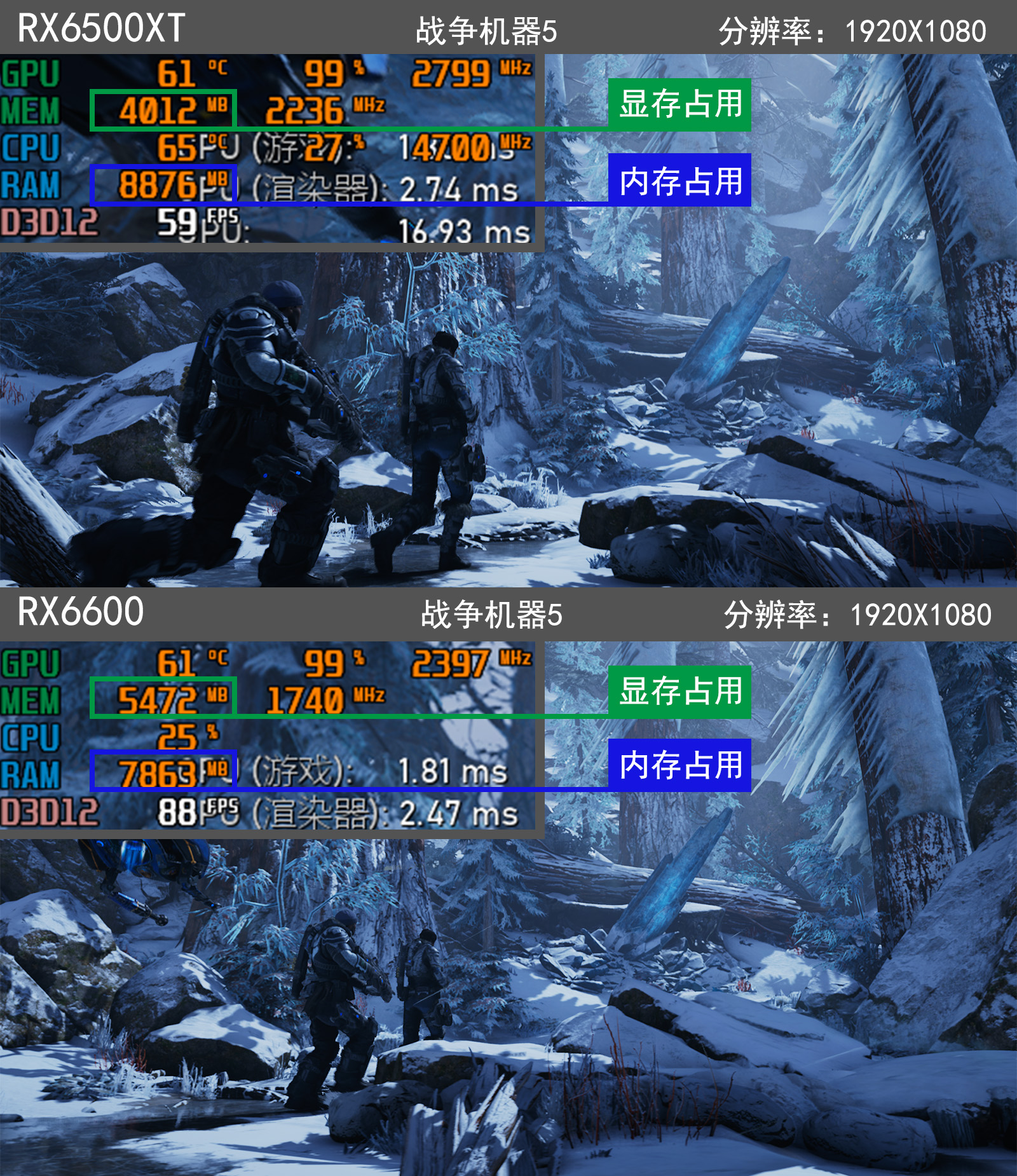 都2022年了，1080p分辨率下4GB显存够用吗？迟到的*X6R5**00XT评测