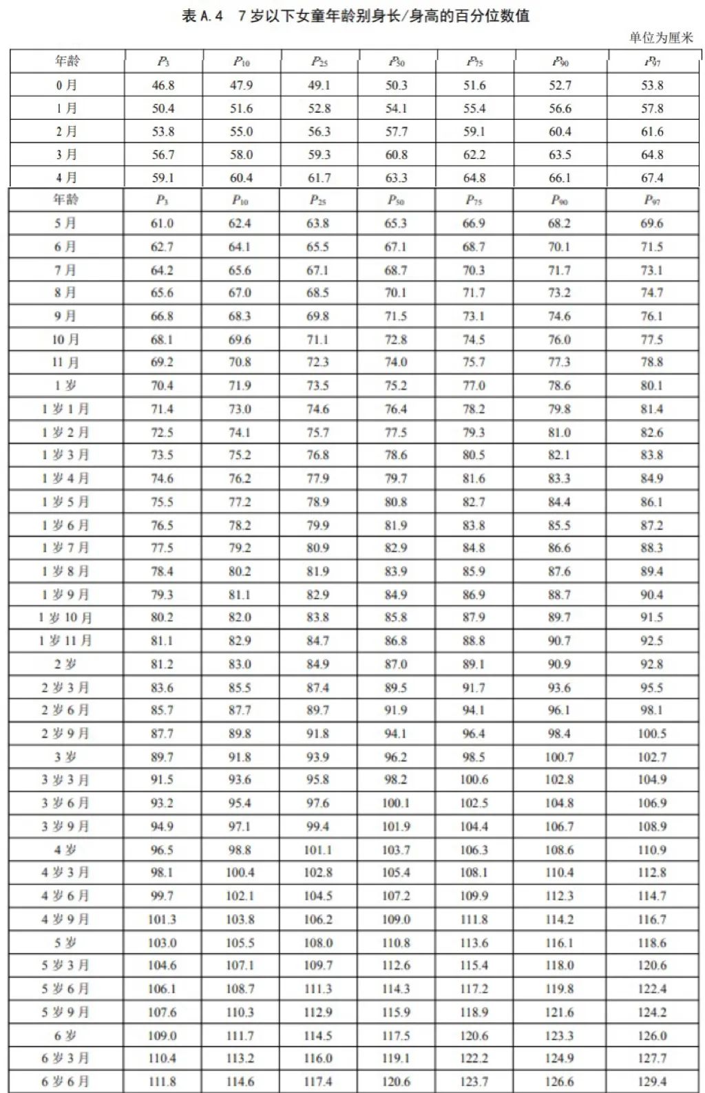 4周10个月女宝宝身高标准是多少,10岁女孩身高标准对照表2021