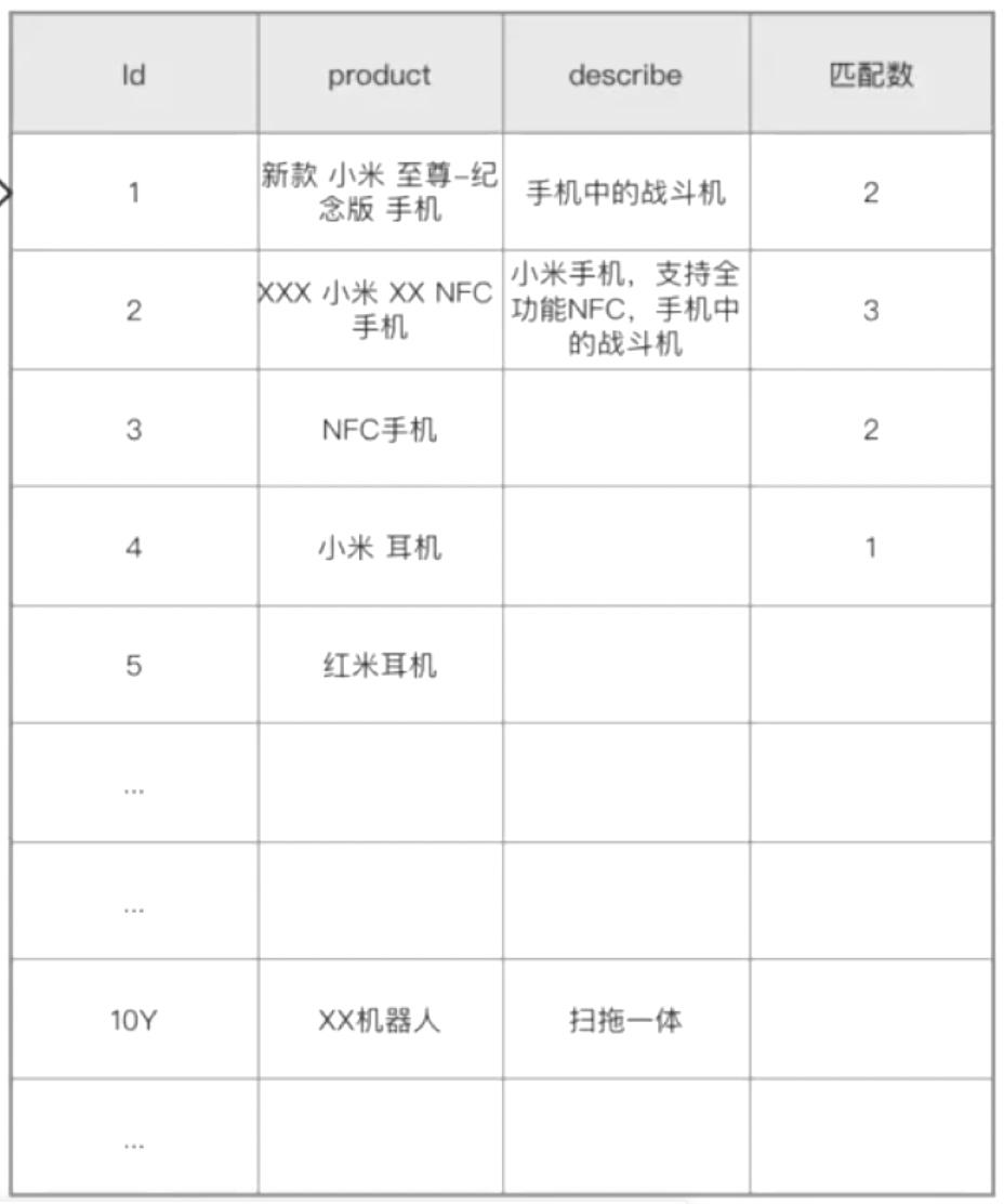elasticsearch倒排索引详解,elasticsearch索引的基本操作