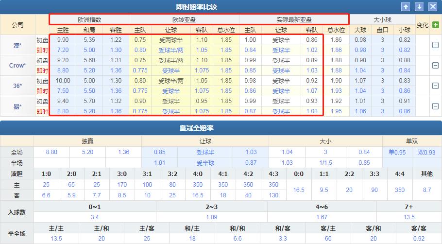 周五竞彩埃弗顿vs热刺,竞彩埃弗顿对沃特福德