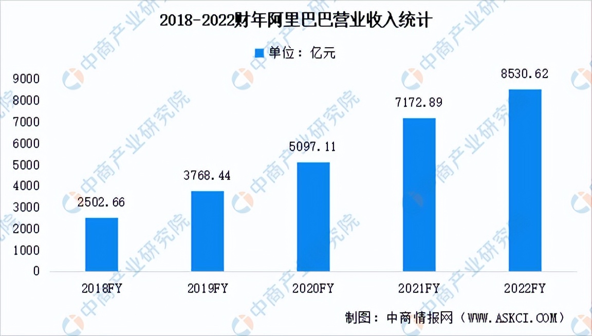 中国算力租赁行业趋势分析,2024年算力市场需求