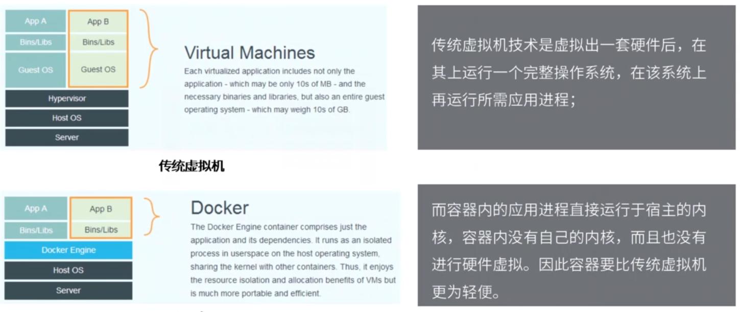 docker从入门到精通,docker从入门到实践pdf
