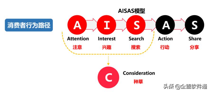 小红书运营全攻略：打造爆文方*论法**（下）