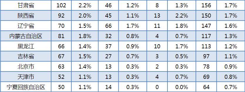 厦门大学：2021届毕业生去向落实率93.2%！灵活就业有点多