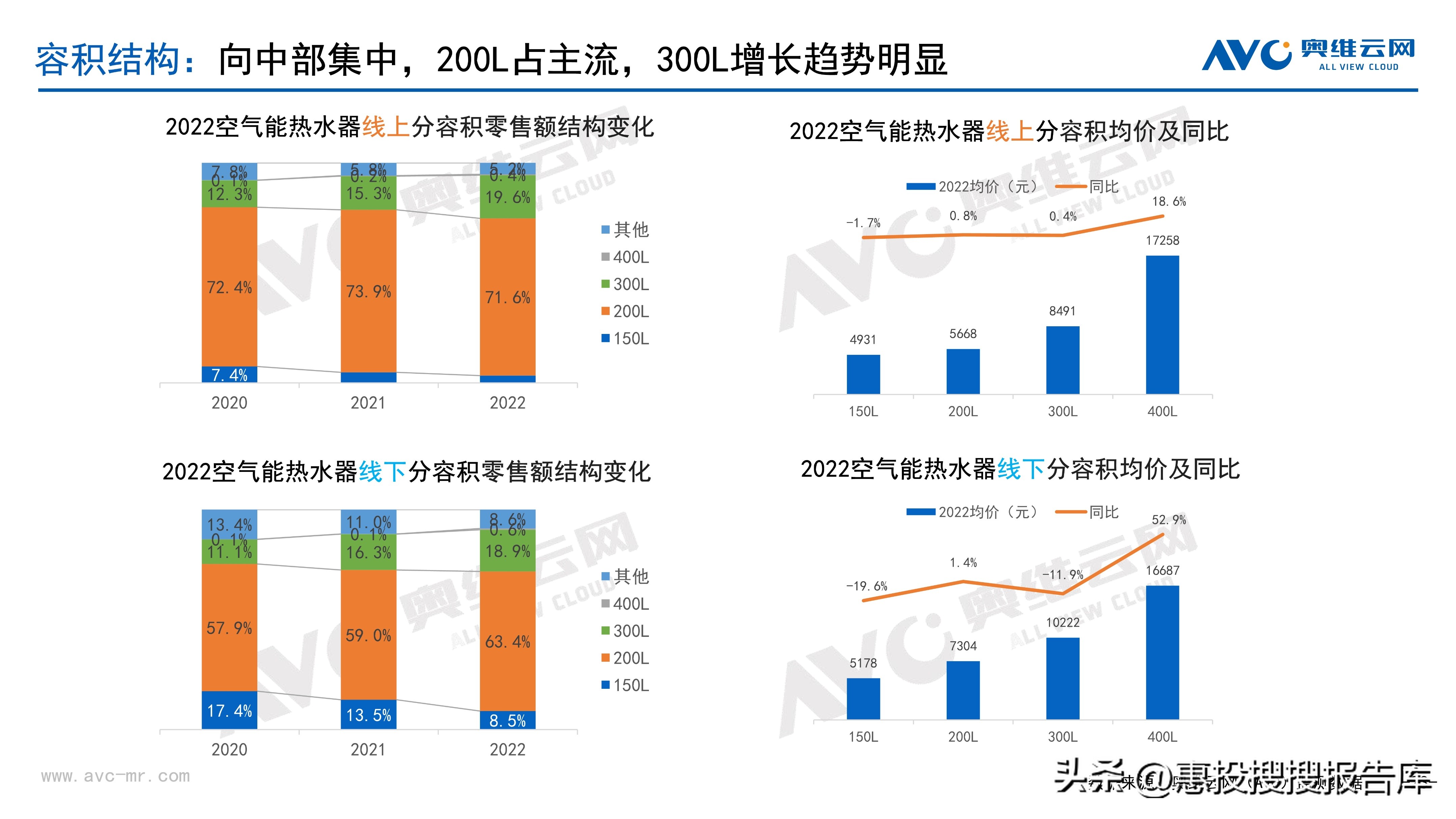 热水器市场格局,商用热水器市场份额