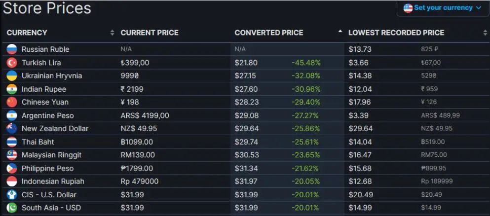 steamgta6,steamgta6该买哪个