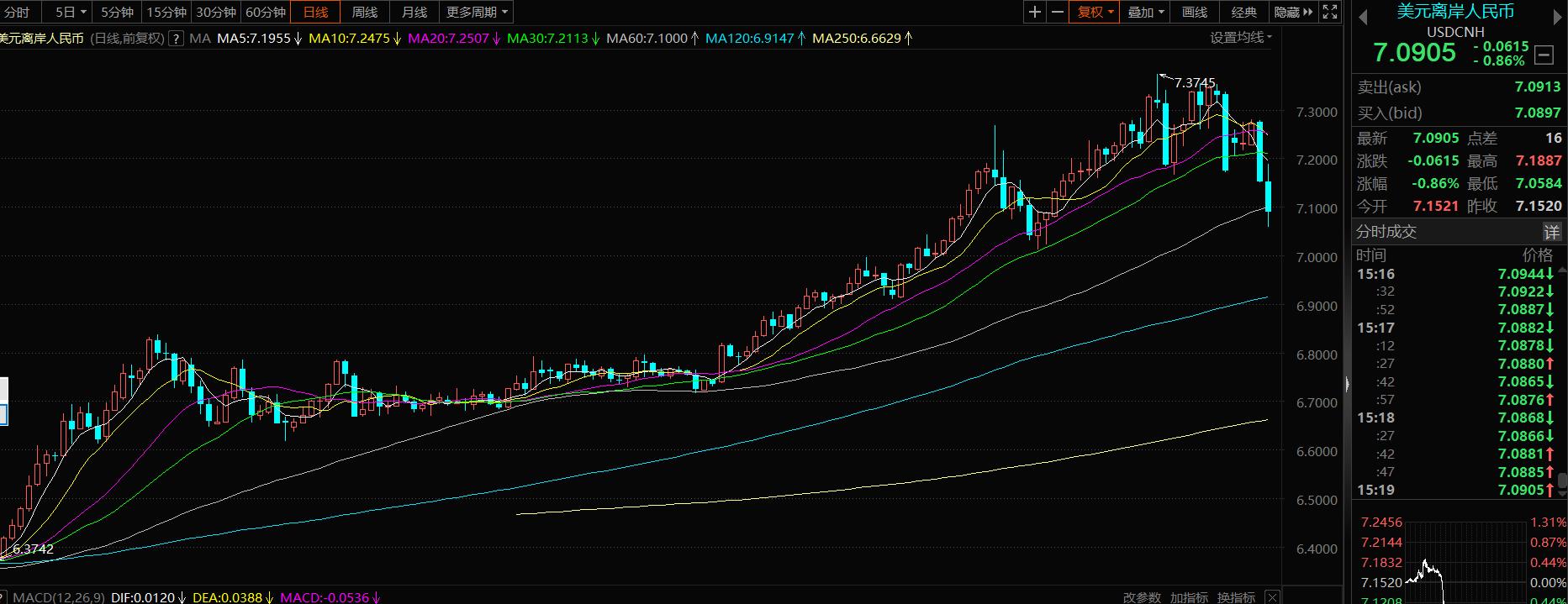 11.22股市收评,11.10股市收评
