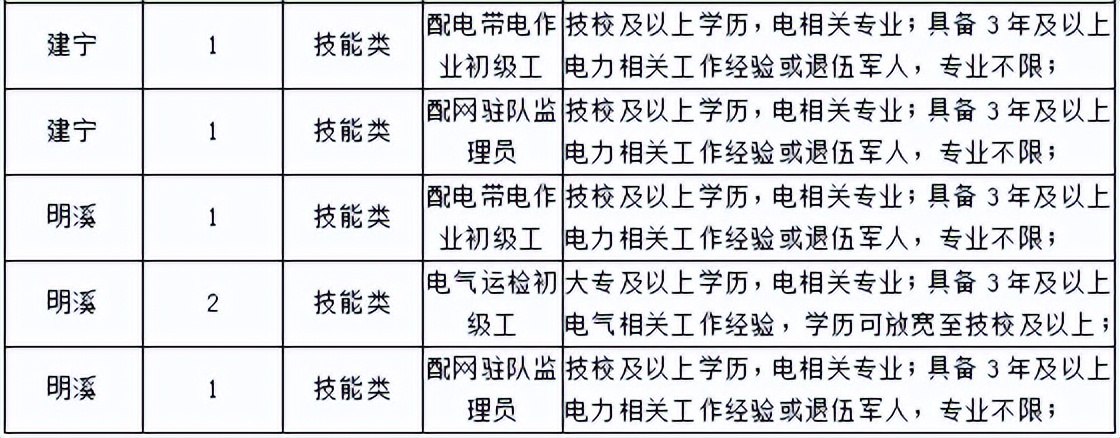 三明优信电力工程公司,三明优信电力招聘体检时间