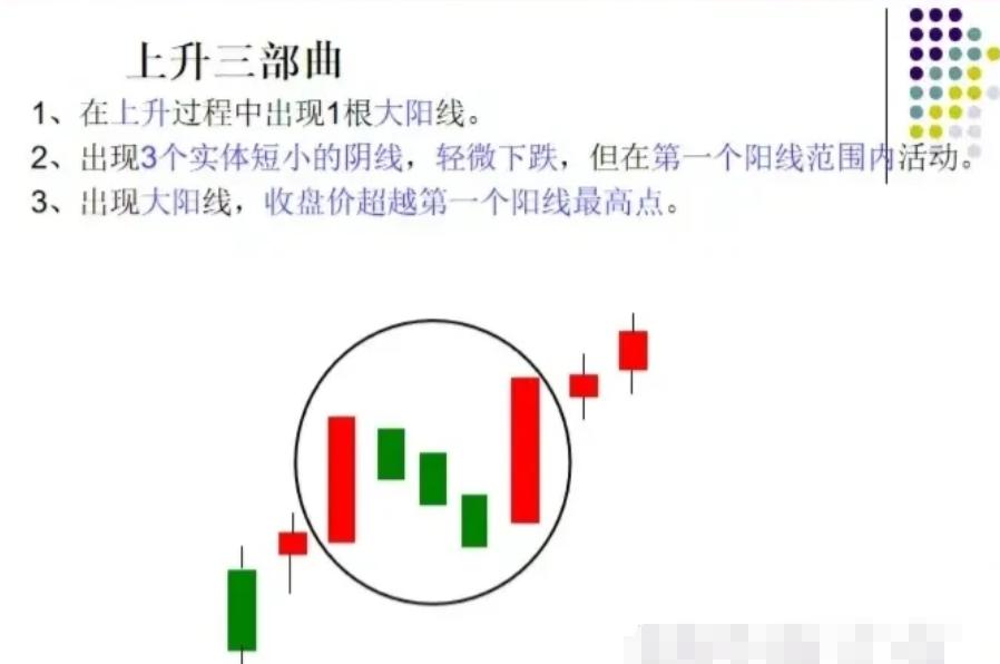 k线图怎么看,30分钟k线图的意义