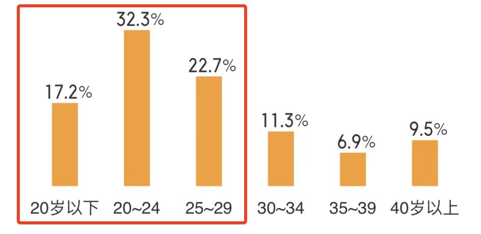 好莱坞票房现状,好莱坞票房惨败