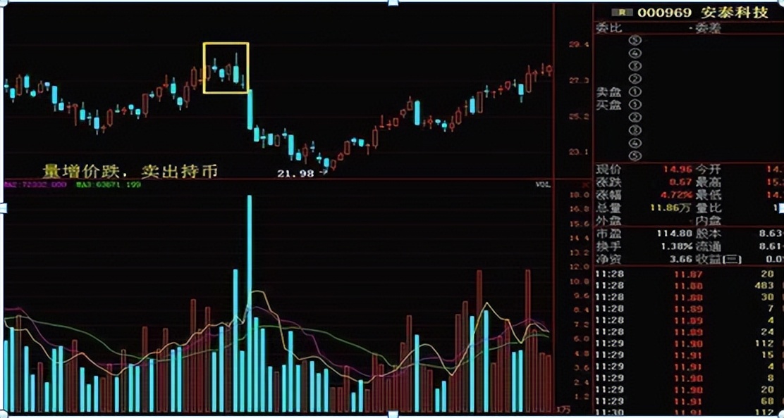 股票中的成交量有什么意义,开盘第一笔成交量意义