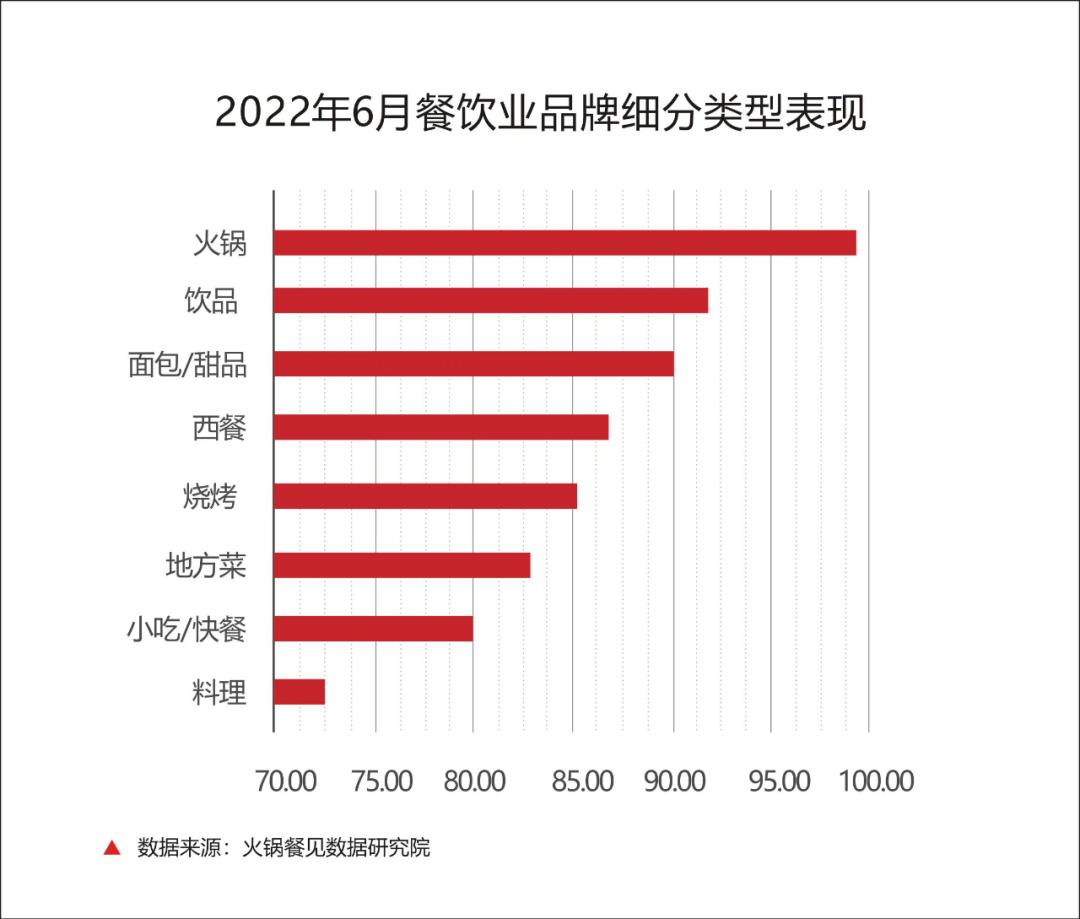 火锅经营模式及思路,人性化火锅经营模式