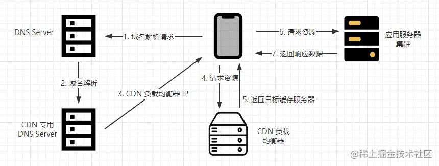 简单微波系统的设计与实现,微博技术架构