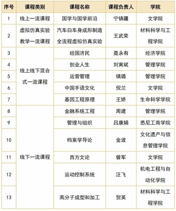 新闻SHU递｜上海大学近期要闻集锦（截止至6月19日）