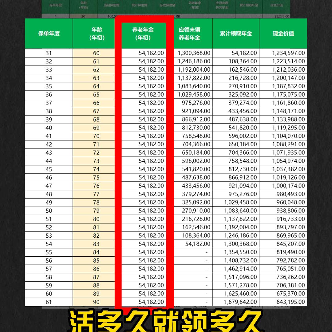 信泰如意传家终身寿险靠谱吗,信泰人寿如意终身寿险值得买吗