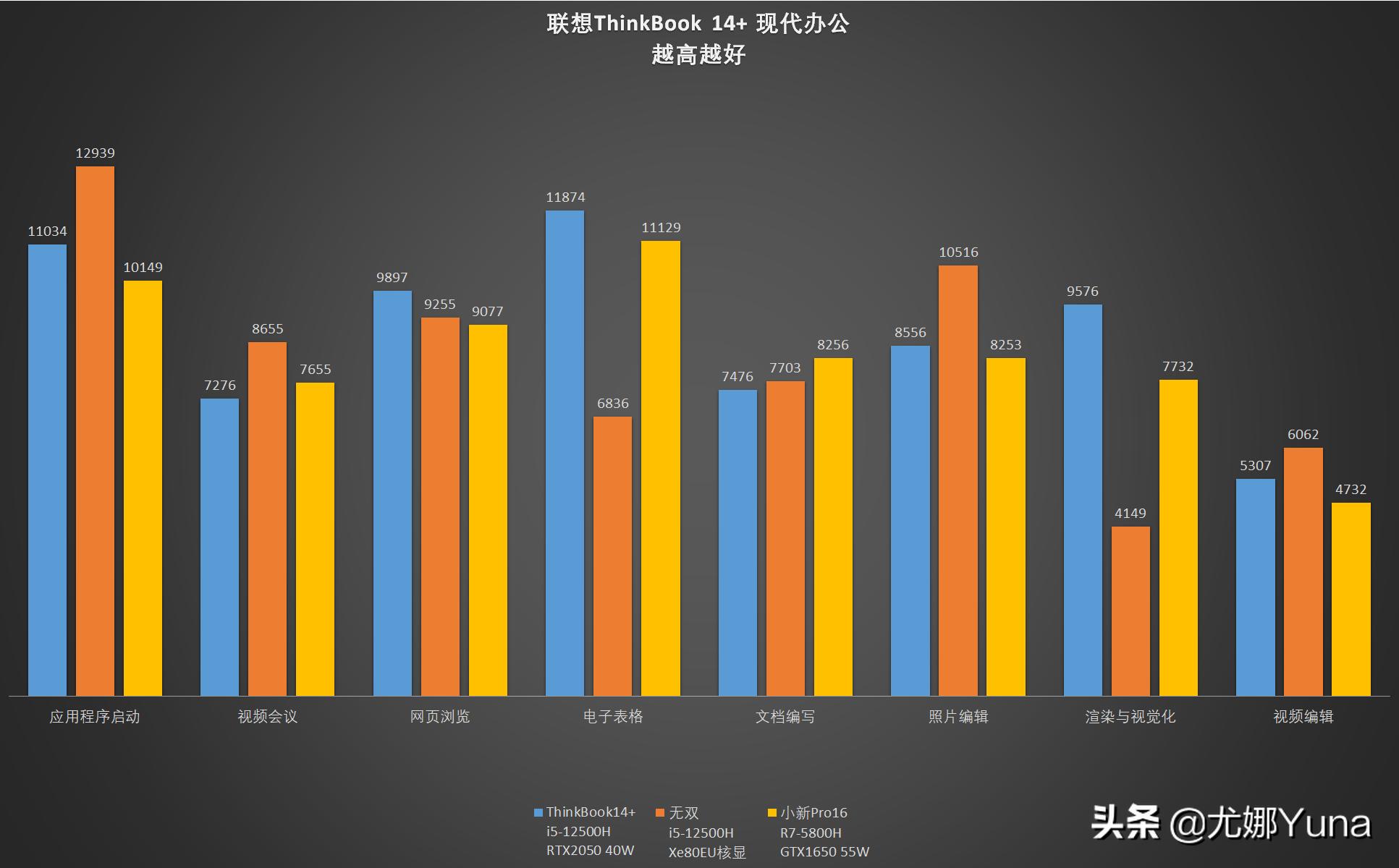 评测联想thinkbook16+,评测笔记本thinkbook14p