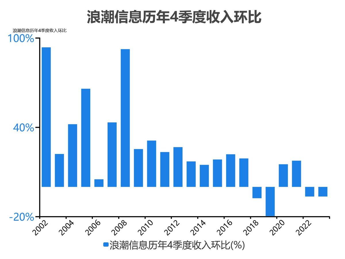 浪潮信息股票分析300017,5分钟看懂浪潮股票