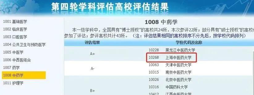 3所没有a+学科的985大学,有哪些没有a+学科的985高校
