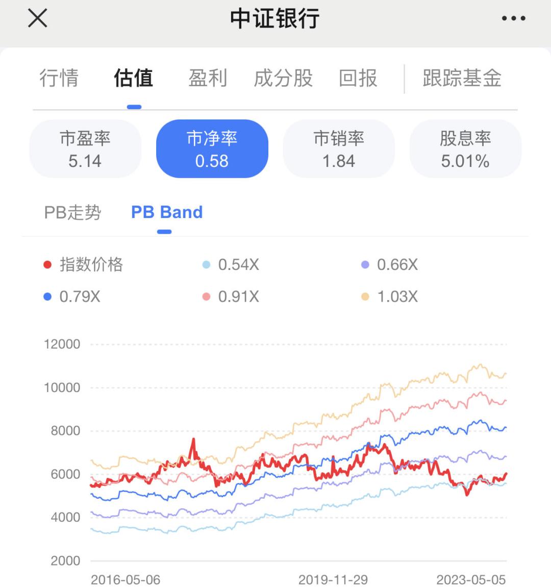 对银行现在工作的看法,对银行的认知和了解