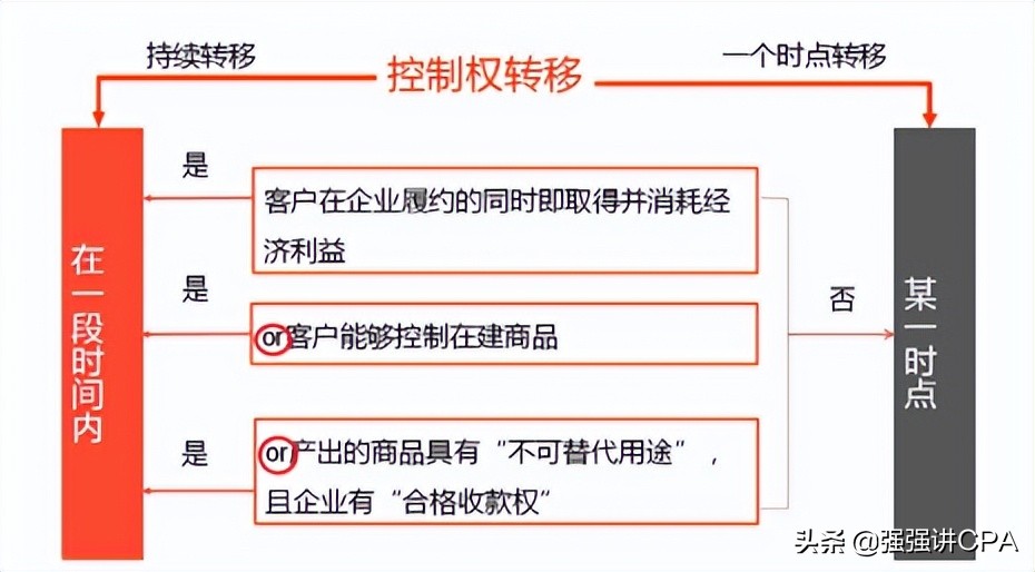 cpa考试英文加分,cpa考试英文题